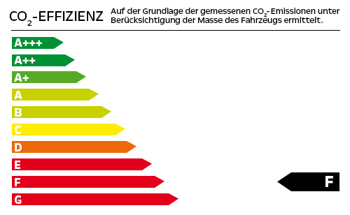 CO2-Effizienzklase: F